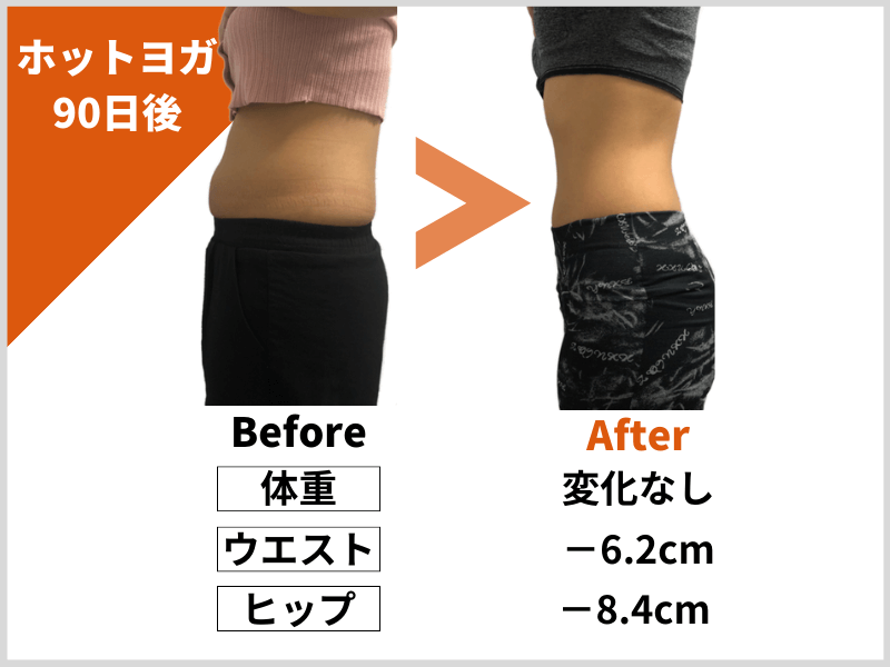 ホットヨガでウエストがどれだけ減ったのかの画像
